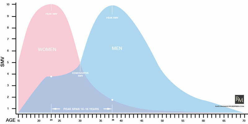 tu valor sexual de mercado